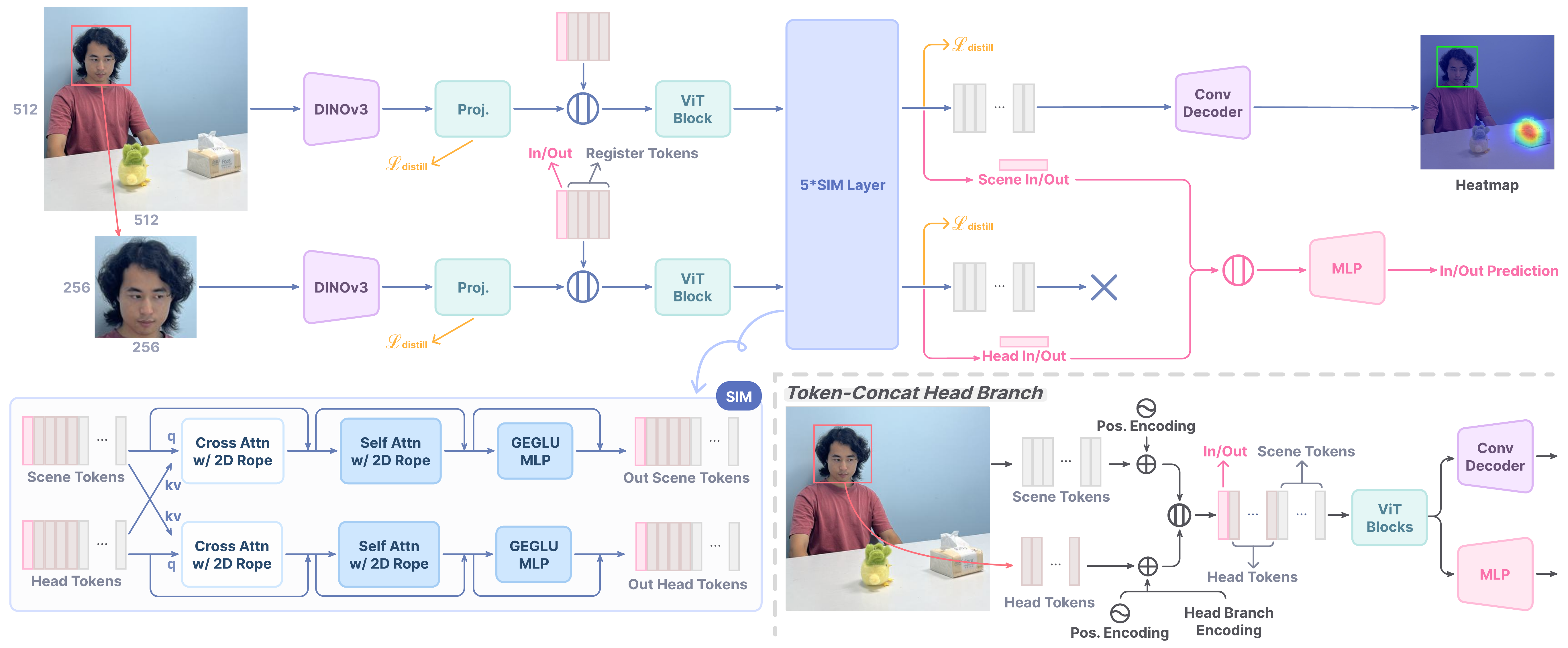 PaGE architecture diagram