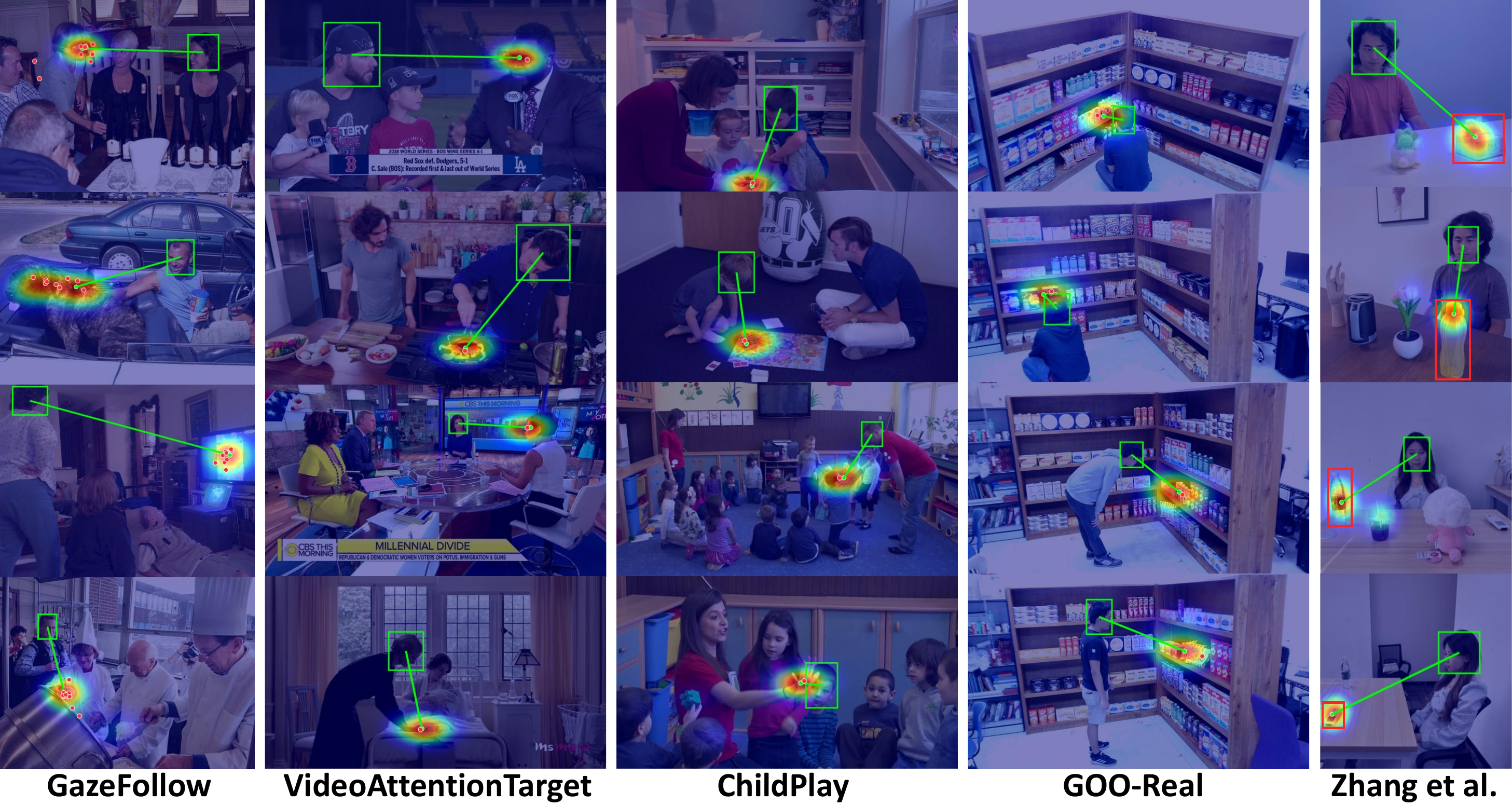 Qualitative results on benchmark datasets