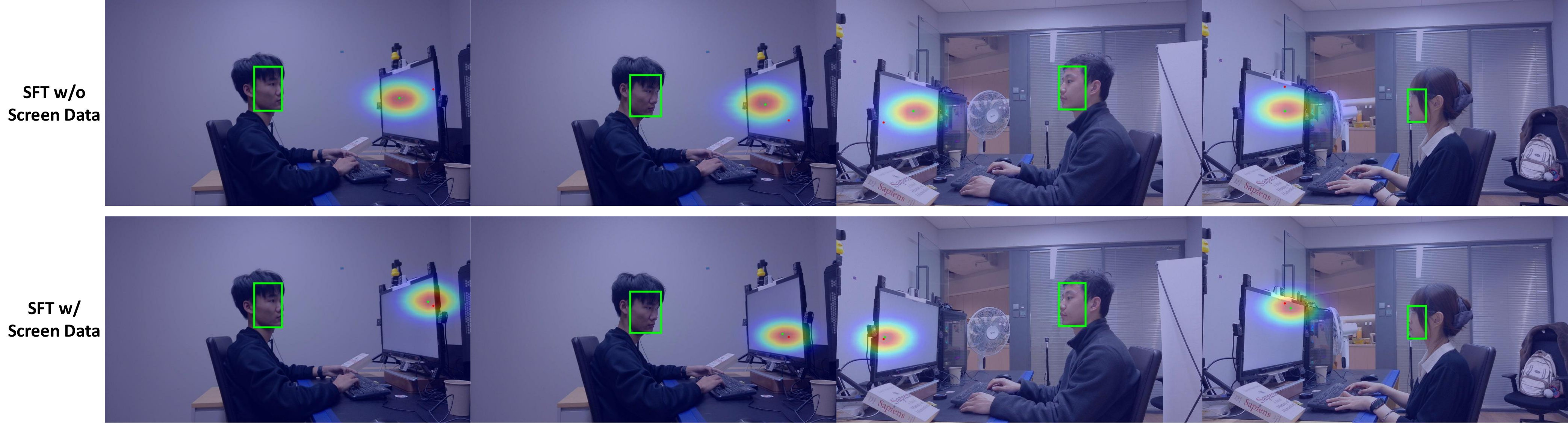 Screen gaze estimation results